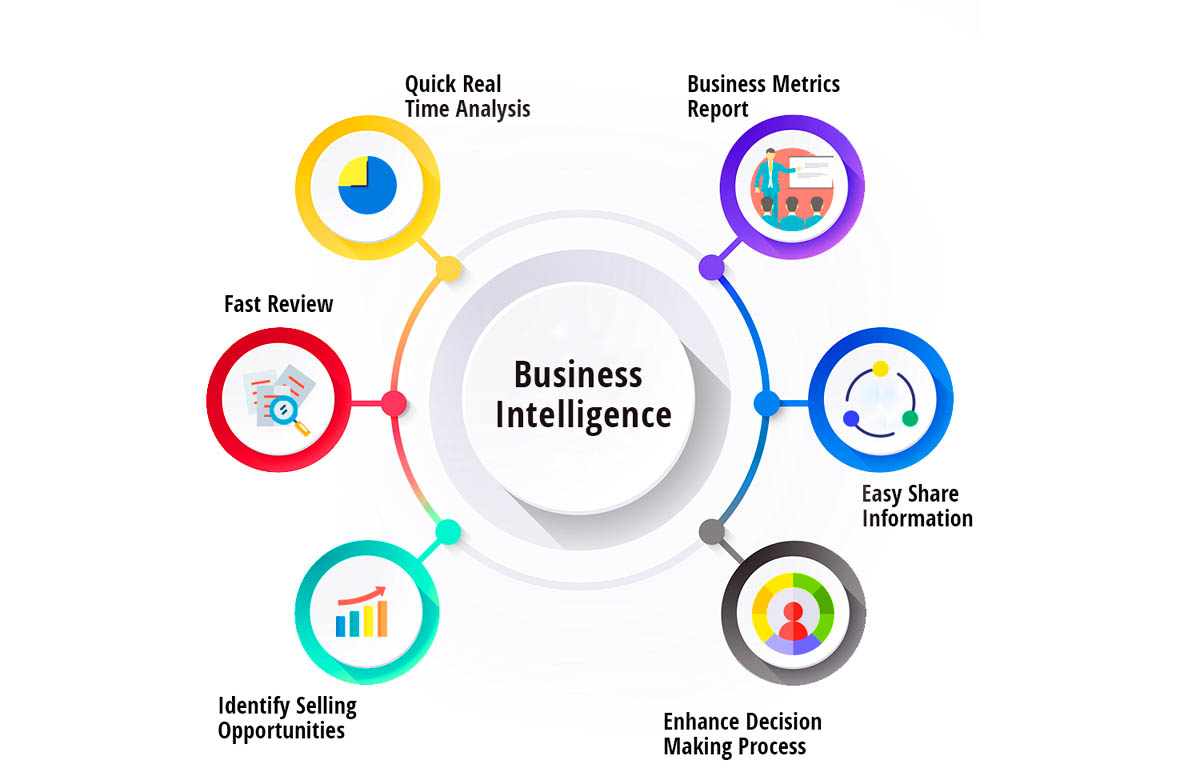 Top Open Source Business Intelligence Software In