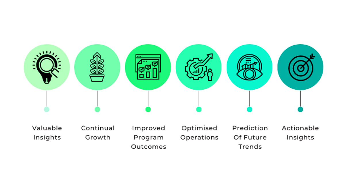 The Ultimate Guide to Data Driven Decision Making (2024)